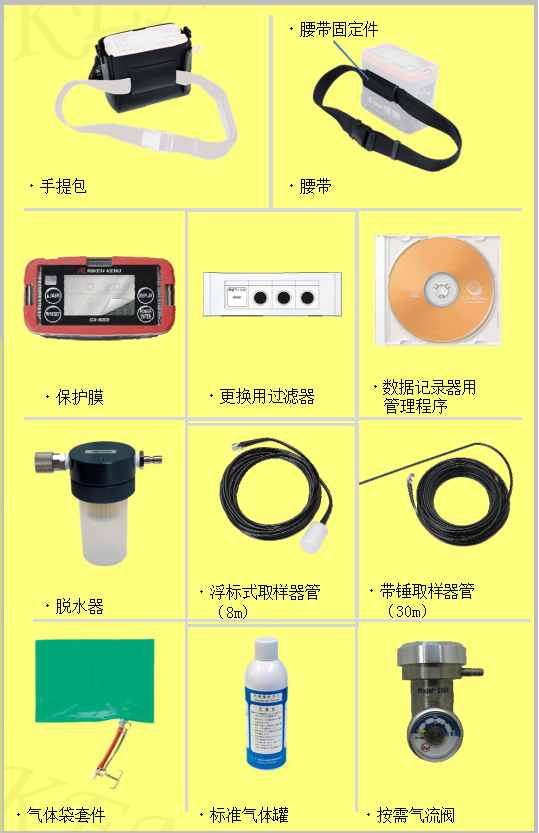 另購物品(檢測儀保護套、手提包、腰帶)