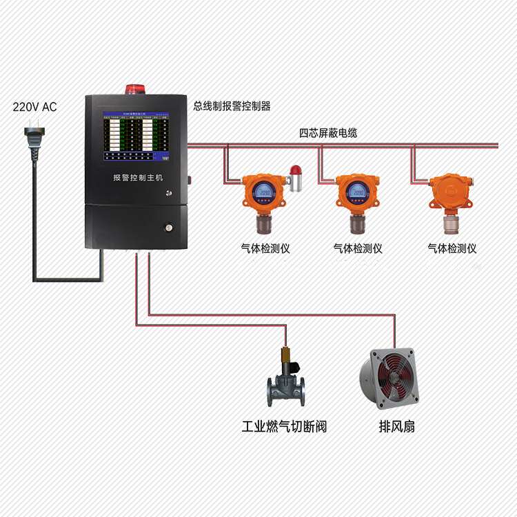 固定式二氧化硫檢測儀安裝拓?fù)鋱D 固定式二氧化硫檢測儀安裝拓?fù)鋱D