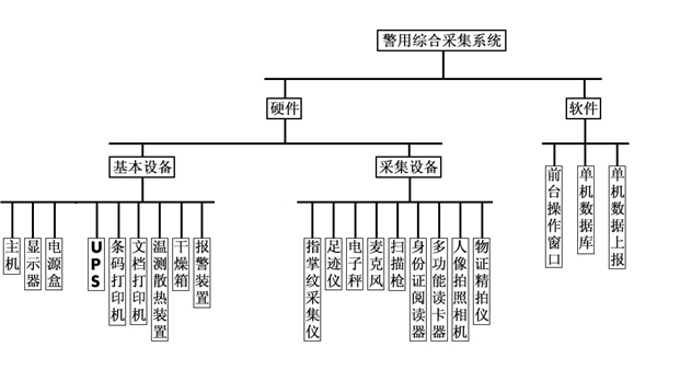 人員信息一體化采集設(shè)備系統(tǒng)組成