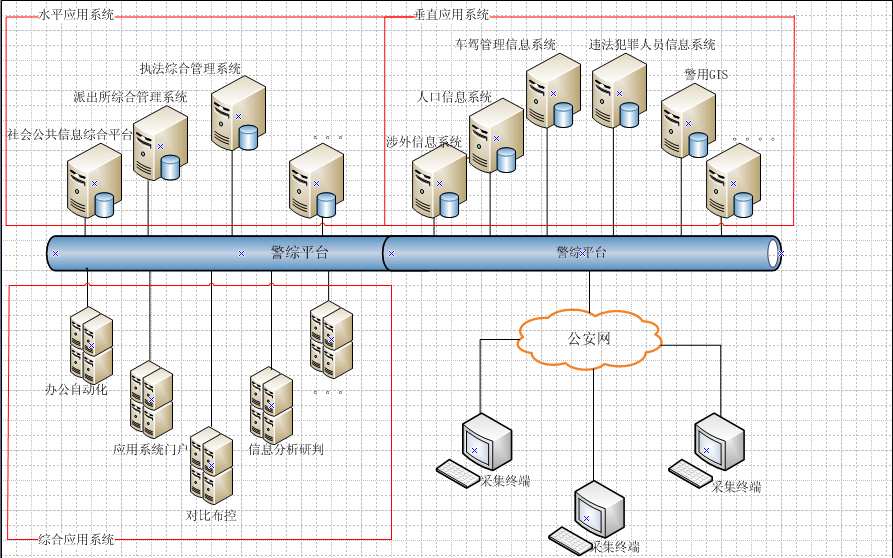 單機業(yè)務邏輯 單機業(yè)務邏輯