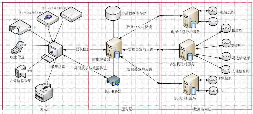 總體結構設計 總體結構設計