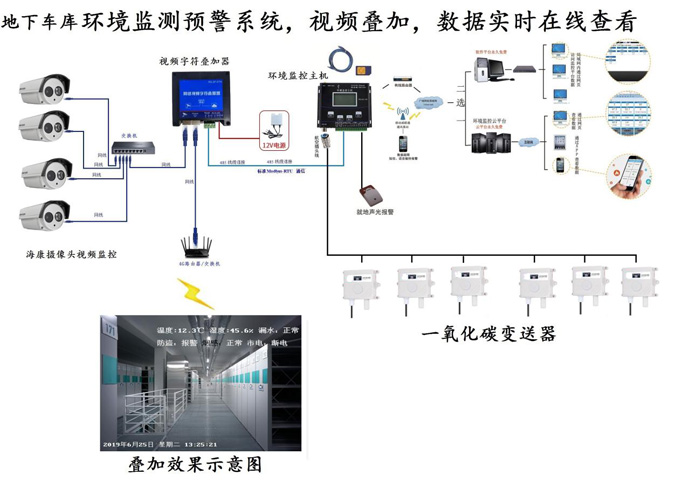 地下車庫(kù)一氧化碳檢測(cè)整體方案設(shè)計(jì)