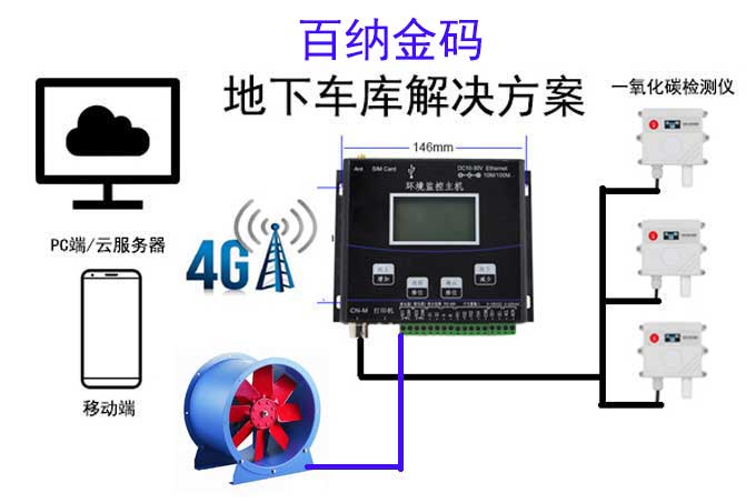 地下車庫(kù)一氧化碳檢測(cè)解決方案
